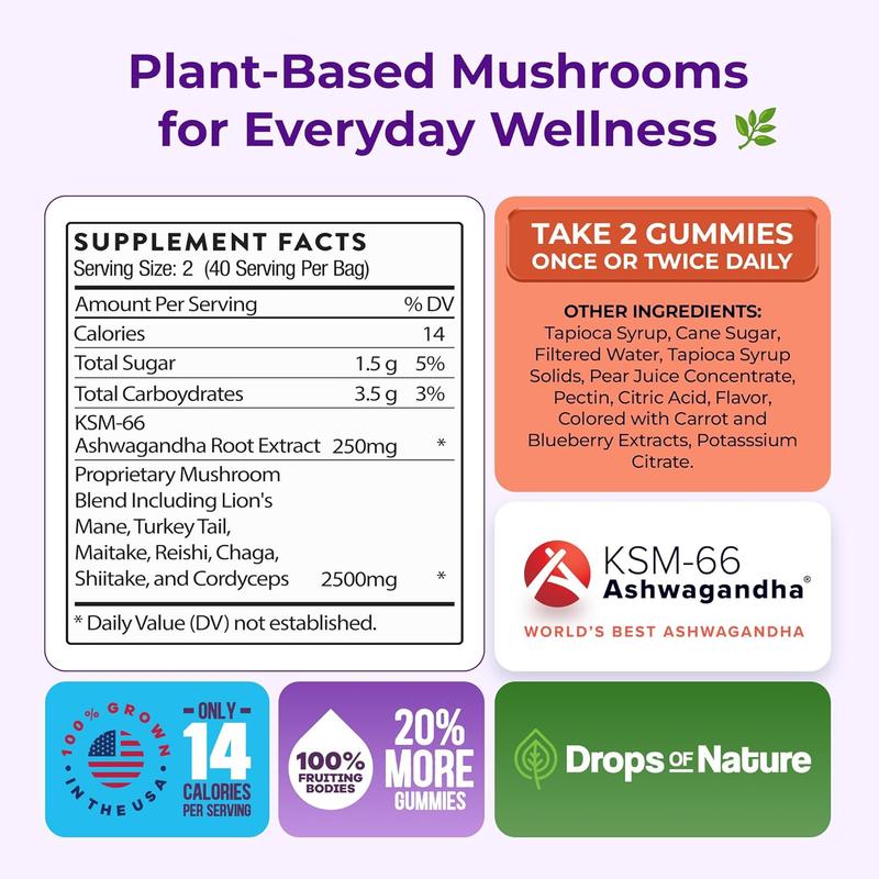 Mushroom Focus™ Gummies